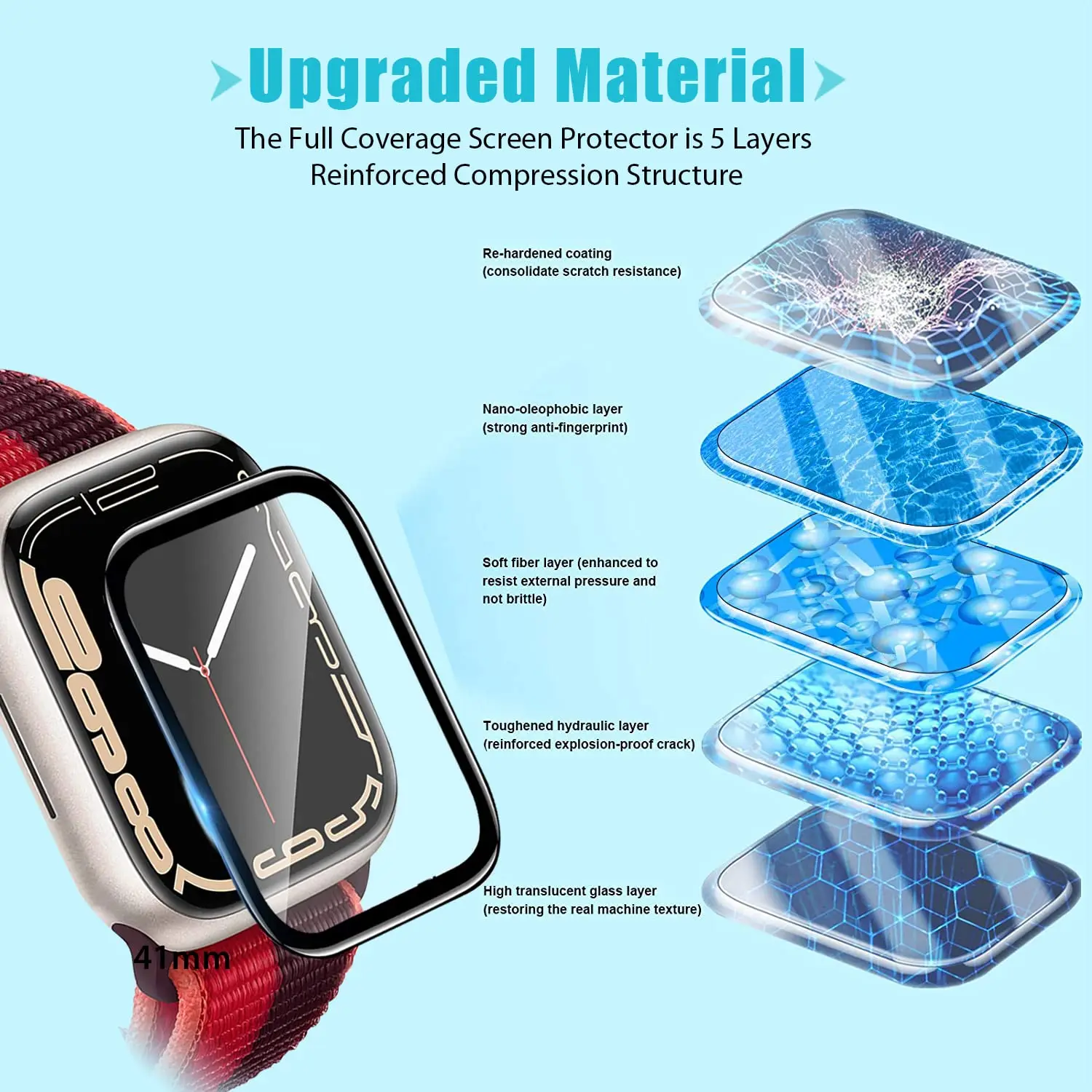 3D Tempered Glass For Apple Wa - Smart Watch Accessories review and price