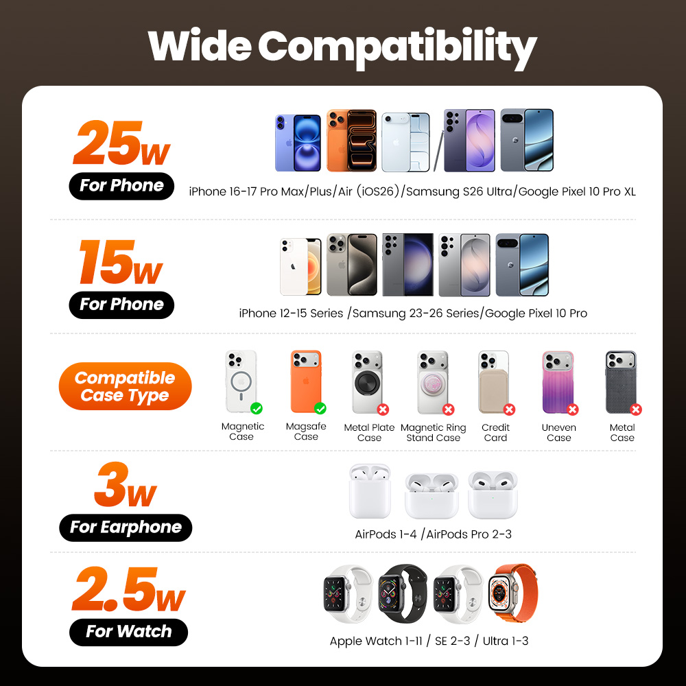 Toocki QI2.2 25W Wireless Char - Wireless Charger Watch review and price